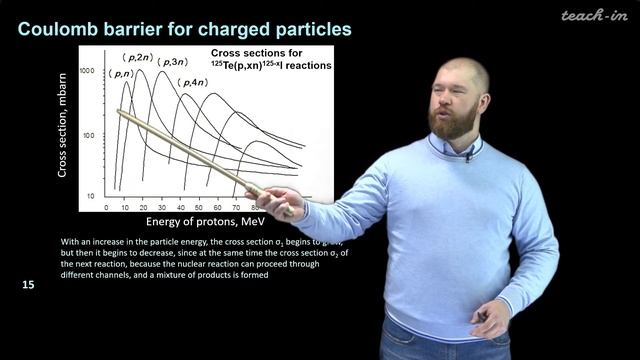 Petrov V.G. - Basics of radiochemistry. Lectures - 7. Nuclear reactions