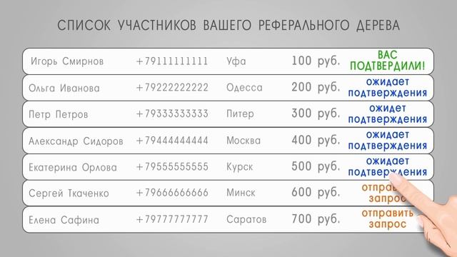 Дари-Бери - Социальная система по обмену денежными подарками. смотреть онлайн