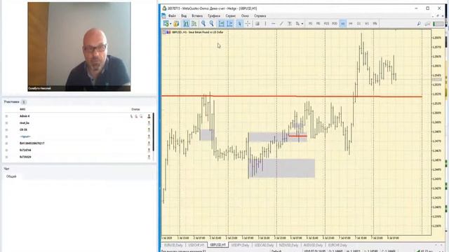 Валютный рынок. Анализ рыночной ситуации смотреть онлайн