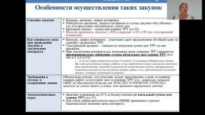 Закупки с «неопределенным объемом» в соответствии с ч.24 ст.22 Закона 44-ФЗ