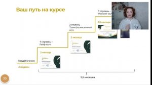 Демо сессия Анна Спивак. Трансформационный коучинг.