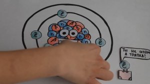 Чем атом отличается от иона?