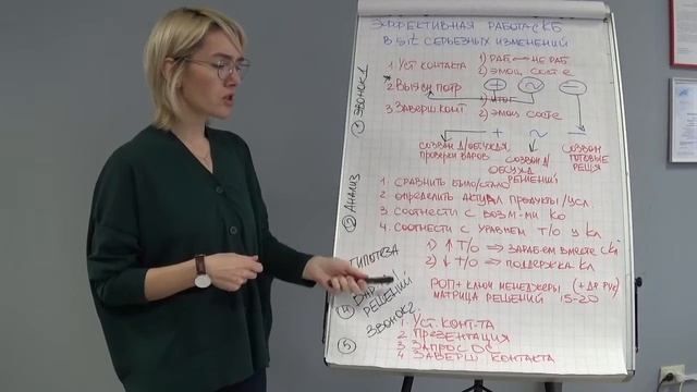 Эффективная работа с КБ | Ольга Дружинина