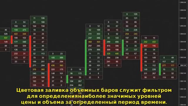 Отслеживание покупателей и продавцов с помощью объемных баров смотреть онлайн