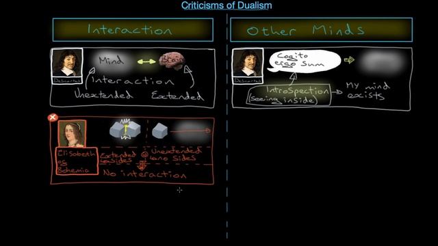 Criticisms of Dualism (Philosophy of Mind) смотреть онлайн