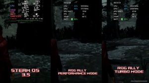 Alan Wake 2 | Steam Deck Vs Rog Ally Ryzen Z1 Extreme