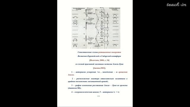 Полетаев А.И. - Ротационная тектоника Земли - 8. Перспективы развития ротационной тектоники