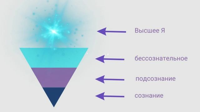 САТСАНГ "СТРУКТУРА ЧЕЛОВЕКА   ОТ СОЗНАНИЯ К ВЫСШЕМУ Я ЧЕРЕЗ НАМЕРЕНИЕ"