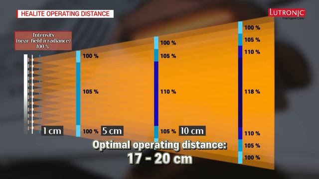 Introducing Healite II w/ Dr. Glen Calderhead смотреть онлайн