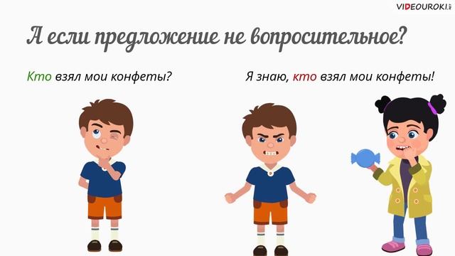 Русский язык. 4 класс. Местоимение как часть речи
