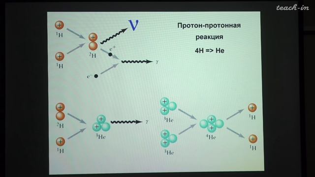 Сурдин В.Г. - Общая астрономия.Часть 2 - 8. Источники энергии звёзд. Звёздная эволюция