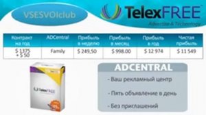 Презентация Телексфри