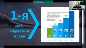 Новый Маркетинг план Siberian Wellness Сибирское Здоровье
