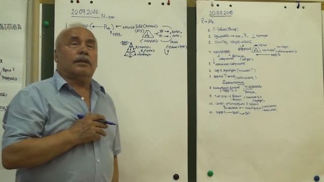 Схема субъективности Структурная и системная динамика Я Самовыражение Бога 2016 смотреть онлайн