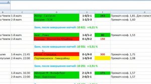 Стратегия Обе команды забют в матче  Прогноз Италия Сери А Сампдория  Наполи