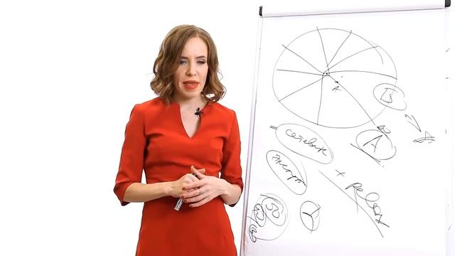 Цели человека  Как работает целеполагание и правильная постановка целей