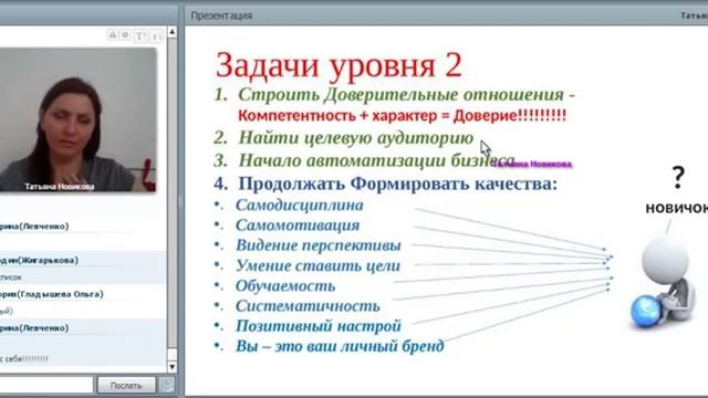 7 ступеней лидерства Орифлэйм. Татьяна Новикова смотреть онлайн