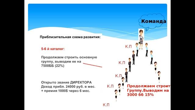 стратегия быстрого роста смотреть онлайн