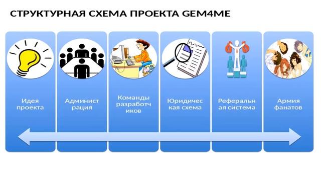 22 12 2016г Презентация бизнеса #Gem4me от лидеров компании смотреть онлайн