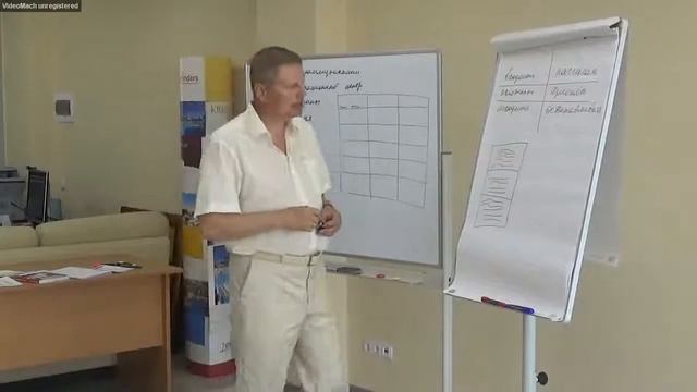 Семинар письменные коммуникации 14 07 14 смотреть онлайн