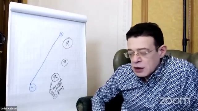 Как формируется образ «Я — настоящий» ?