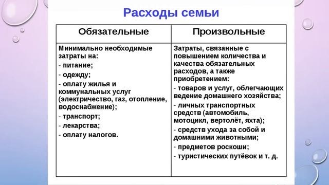 Планирование бюджета семьи