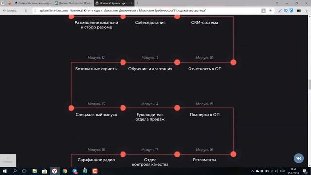 Продажи как система. Бизнес молодость.