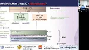 Гуманитарное направление кейс-лаборатории «Экспериментальные программы университетов-участников п...