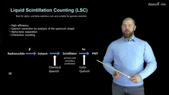 Petrov V.G. - Basics of radiochemistry. Lectures - 5. Methods for measuring α, β, γ and neutrons