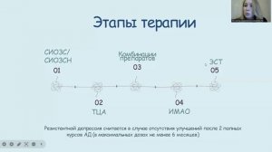 Депрессия. С чего начинается и как развивается