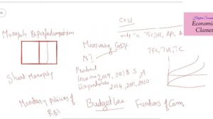 SAY Exam 2020 | +2 Economics | Previous Year Essay Questions