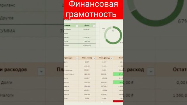Финансовая грамотность. Планирование и учёт. #финансоваяграмотность #управлениеденьгами