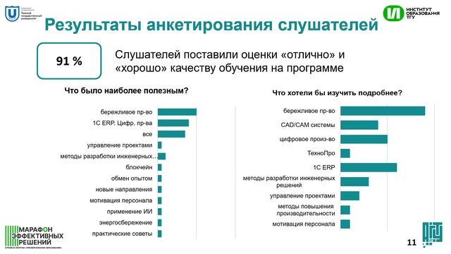 Марафон эффективных решений. Трек 4. Системные решения  Региональные модели. 12.11.2022.