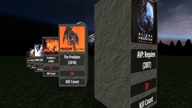 Prey: Every Predator Film, Ranked By Kill Count смотреть онлайн