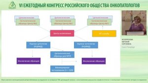 Опыт участия в многоцентровом ретроспективном исследовании на материале ТАБ щитовидной железы