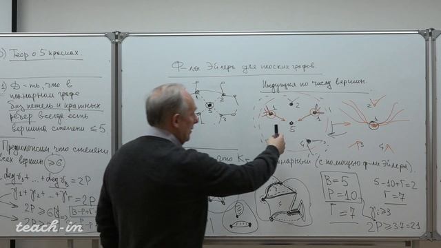 Ошемков А. А. - Наглядная геометрия и топология. Семинары - 2. Формула Эйлера