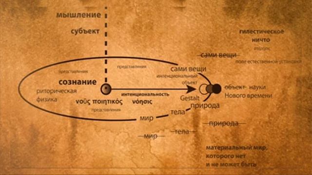 Феноменология Аристотеля  Лекция 15  Автономная онтология языка