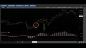 Профессиональные системы — Импульсная торговля от Александра Элдера