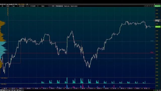 Прямая трансляция 31.12.2021 CMD Group Trading intraday. Группа в телеграмм, анализ на SBPro смотреть онлайн