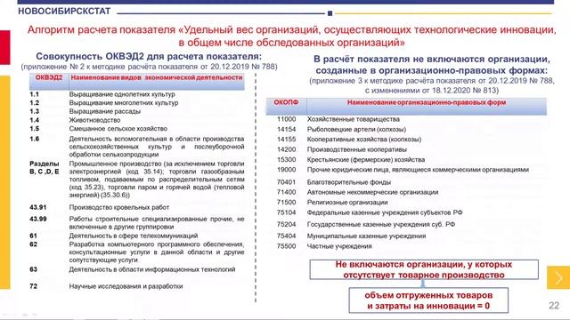 Проведение семинара-совещания о методике расчета отдельных показателей деятельности организаций смотреть онлайн