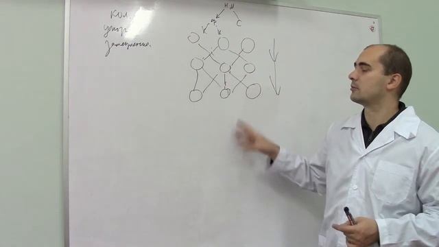 Лекция 2 2 Ускорение мышления