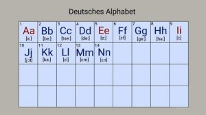 немецкий алфавит игра Deutsches Alphabet Spiel Nennen Sie den Buchstaben vorher