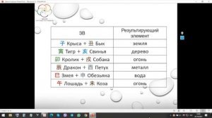 Урок 3