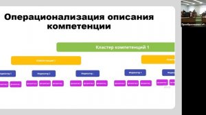 Лаборатория «Новая результативность образования – новые педагогические измерения. Гипотезы и эксп...