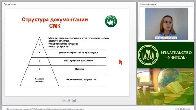 Документированные процедуры СМК образовательной организации: структура и графические символы