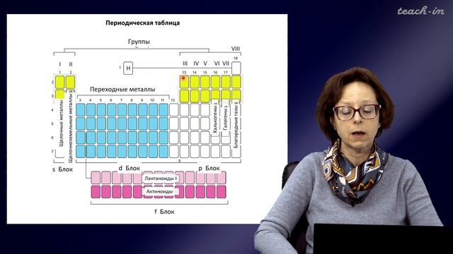 Румянцева М.Н.- Общая и неорганическая химия. Лекции - 6. Строение атома. Химические связи смотреть онлайн