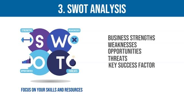 6 Steps to Write Business Management Strategy for Your Own Business смотреть онлайн