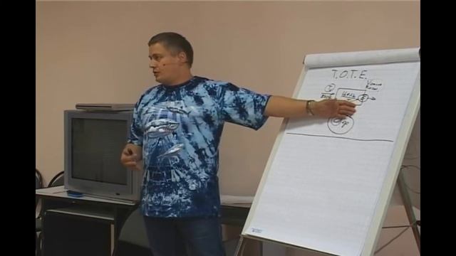Тренинг НЛП-Практик 07. (М. Пелехатый 2006 г.)