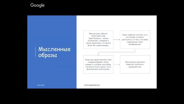 Внимание к внутреннему миру ребенка - спикер Федоровская Е.О. смотреть онлайн