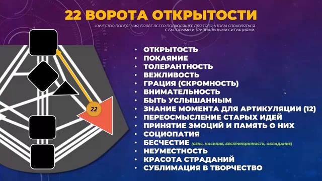 Профориентирование в Дизайне Человека || 22 ворота Открытости